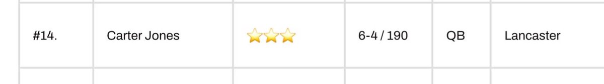 #AGTG Blessed To Be Rated a 3 star @tdrecruits @TheCoachPaul7 @CoachIngram1834 @C0ACHBROWN @KWhitley20