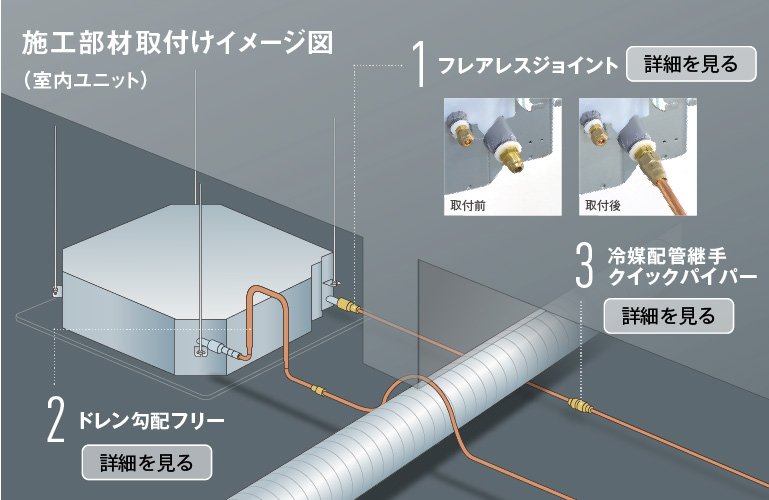 ダイキンさんの「ドレン勾配フリー用配管接続キット」に初トライ。 小