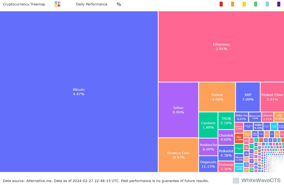 whitesquare00's tweet image. Cryptocurrency #Treemap