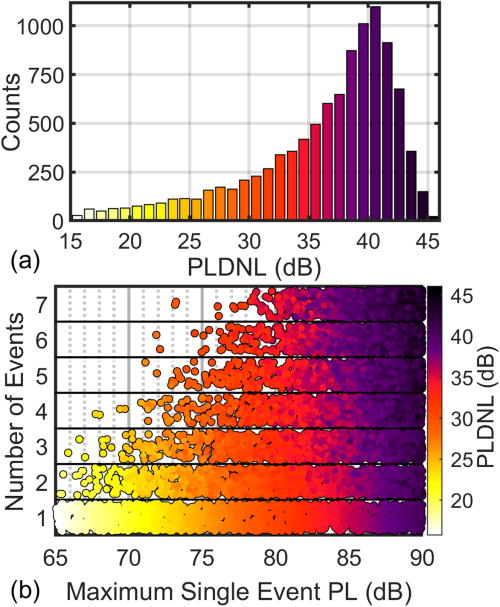 JASA (@asa_jasa) on Twitter photo This work shares an analysis method that can be used to determine the relationship between short-term annoyance generated by individual noise events and longer-term cumulative annoyance that results from exposure to multiple single events. doi.org/10.1121/10.002…
<a href="/a5vaughn/">Aaron Vaughn</a> This work shares an analysis method that can be used to determine the relationship between short-term annoyance generated by individual noise events and longer-term cumulative annoyance that results from exposure to multiple single events. doi.org/10.1121/10.002…
<a href="/a5vaughn/">Aaron Vaughn</a>