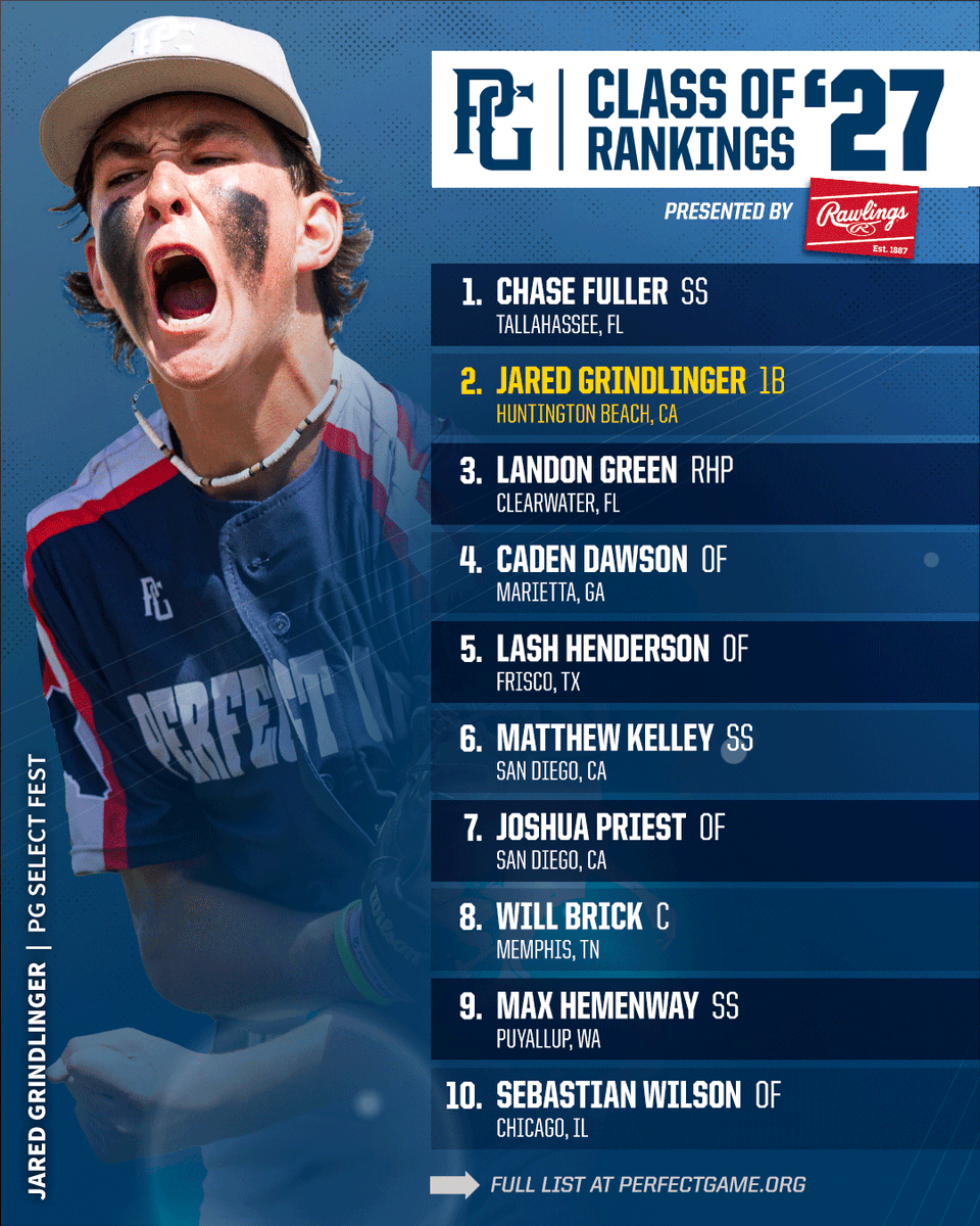 ‼️Updated Class of 2027 Rankings‼️ Full Top 460 List: bit.ly/27Rankings