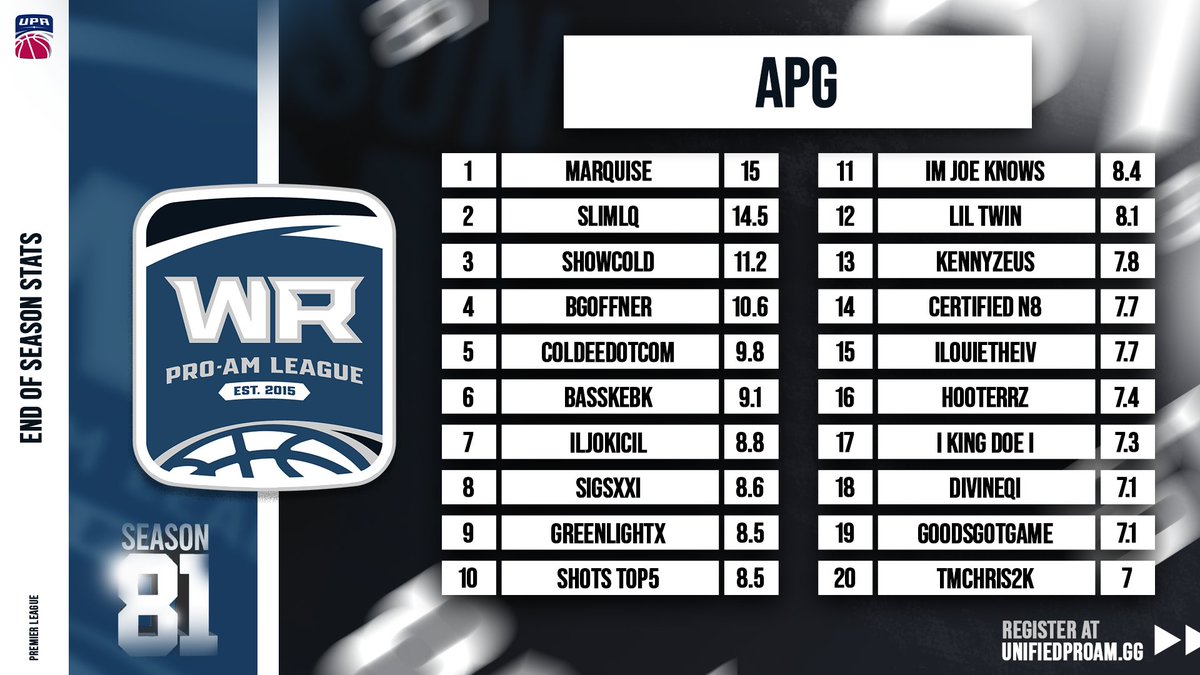 WR Pro-Am League tweet media