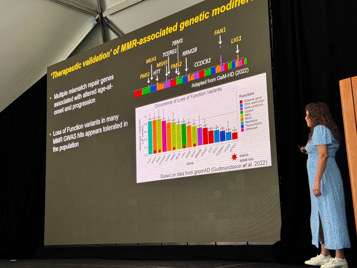 Sarah shares data from the studies that identified genetic modifiers - those peaks on the 'Manhattan plot' that are labeled show genes that change when someone will start to show symptoms of HD. #HDTC2024