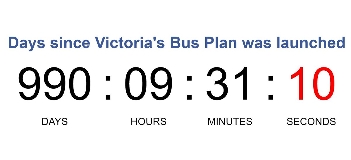Bus Plan clock now at 990 days since Victoria's Bus Plan was launched. Blog write-up from last year on this year's prospects of bus reform/ service improvement. melbourneontransit.blogspot.com/2023/12/will-2… #springst #busreform