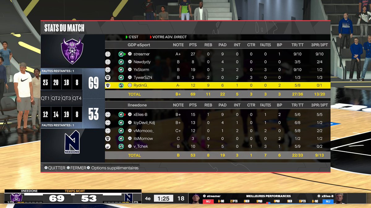 Ggs to <a href="/NeedONE_ND1/">NeedONE.ND1 - Pays de L'Ain</a> as u can see we beat them in <a href="/HOFWorld2K/">HOF World</a> reg szn 

We are now on a 4-0 run 

PG : Streamer 
SG : <a href="/Dylan_XIX/">Newdydy 🍁</a> 
Lock : <a href="/YoStormx/">ً ‏ً</a> 
PF : <a href="/TywerSZN/">Tywer</a> 
C : <a href="/RydinG__/">RydinG_</a> 

🪓🪓