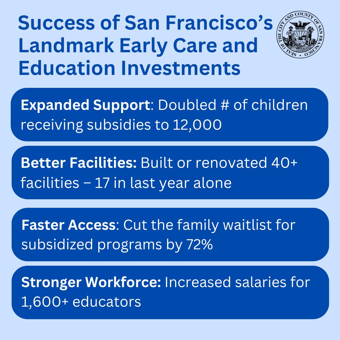 We are building a better city for families. Our work on early care and education is leading the country with investments that are setting our youngest on the path to success and supporting working parents.