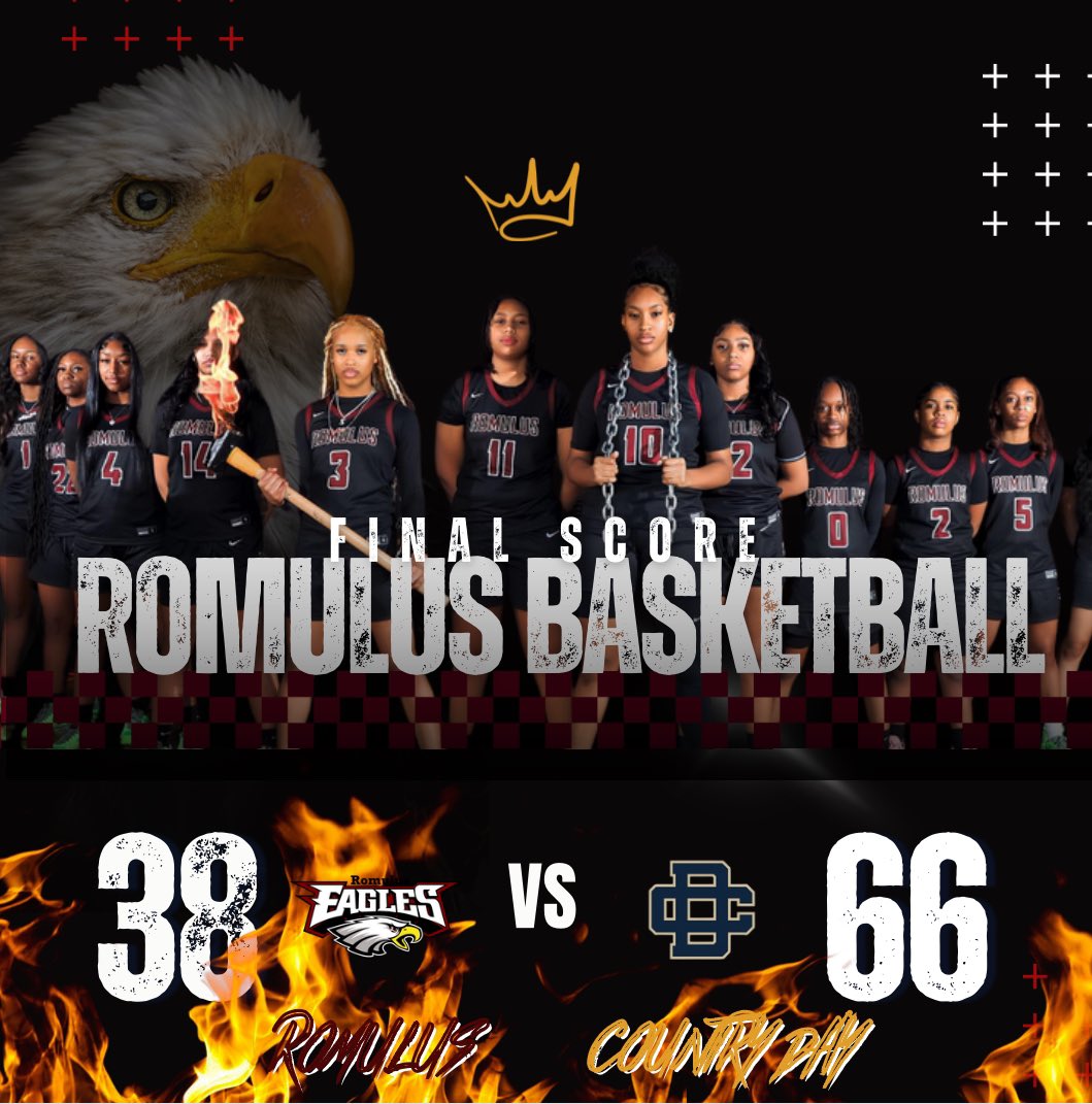 Your Lady Eagles fall to Detroit Country Day 38-66. We end our regular season 17-5. Long live the Eagles! 🦅

<a href="/KarmaaJ5/">Karma Jones</a> 11 pts, 5 rebs, 5 stls, 2 asst
@samairasearcy26 10 pts, 4 rebs, 2 stls
<a href="/robertssaryah/">Sa’Ryah “Rio” Roberts</a> 7 pts, 3 asst, 2 reb