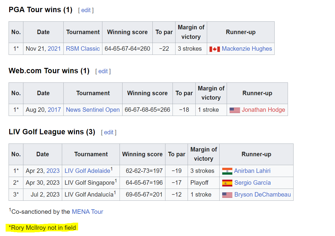 KevinCaseyGC's tweet image. Whoever did this to Talor Gooch's Wikipedia page, I can't. 😂