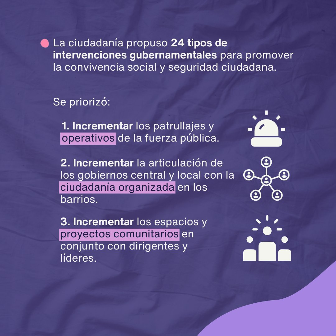 #GuayasConvive: Guayaquil es el cantón que más intervenciones gubernamentales propuso para promover la convivencia social y la seguridad ciudadana.

Conoce más acerca de los resultados de los laboratorios de convivencia social de este cantón en nuestra web.

#OPPG #Guayaquil