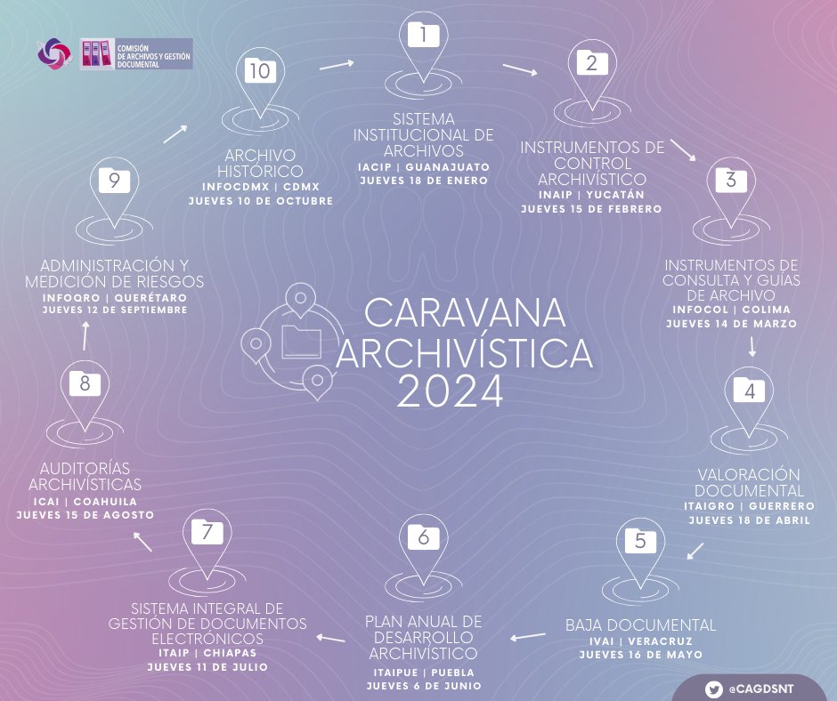 ¿Conoces todas las paradas que la #CaravanaArchivística2024 tiene planeadas? 📍📆
Aquí te dejamos las fechas y los temas que seguro te van a interesar. ¡Reserva la fecha y acompáñanos en este viaje lleno de conocimiento!