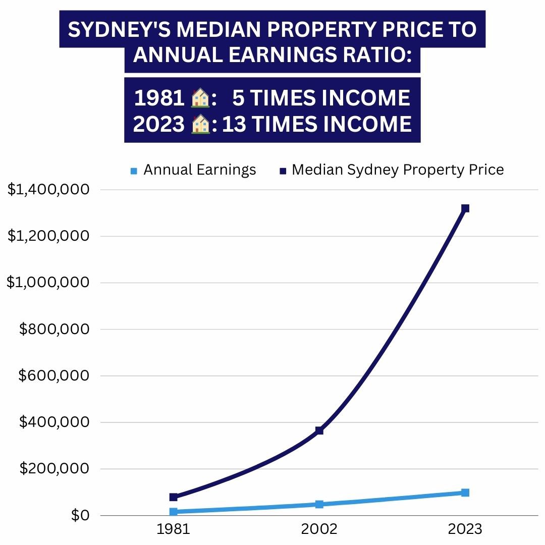 This is not normal. This is not acceptable. This needs to change. #nswpol