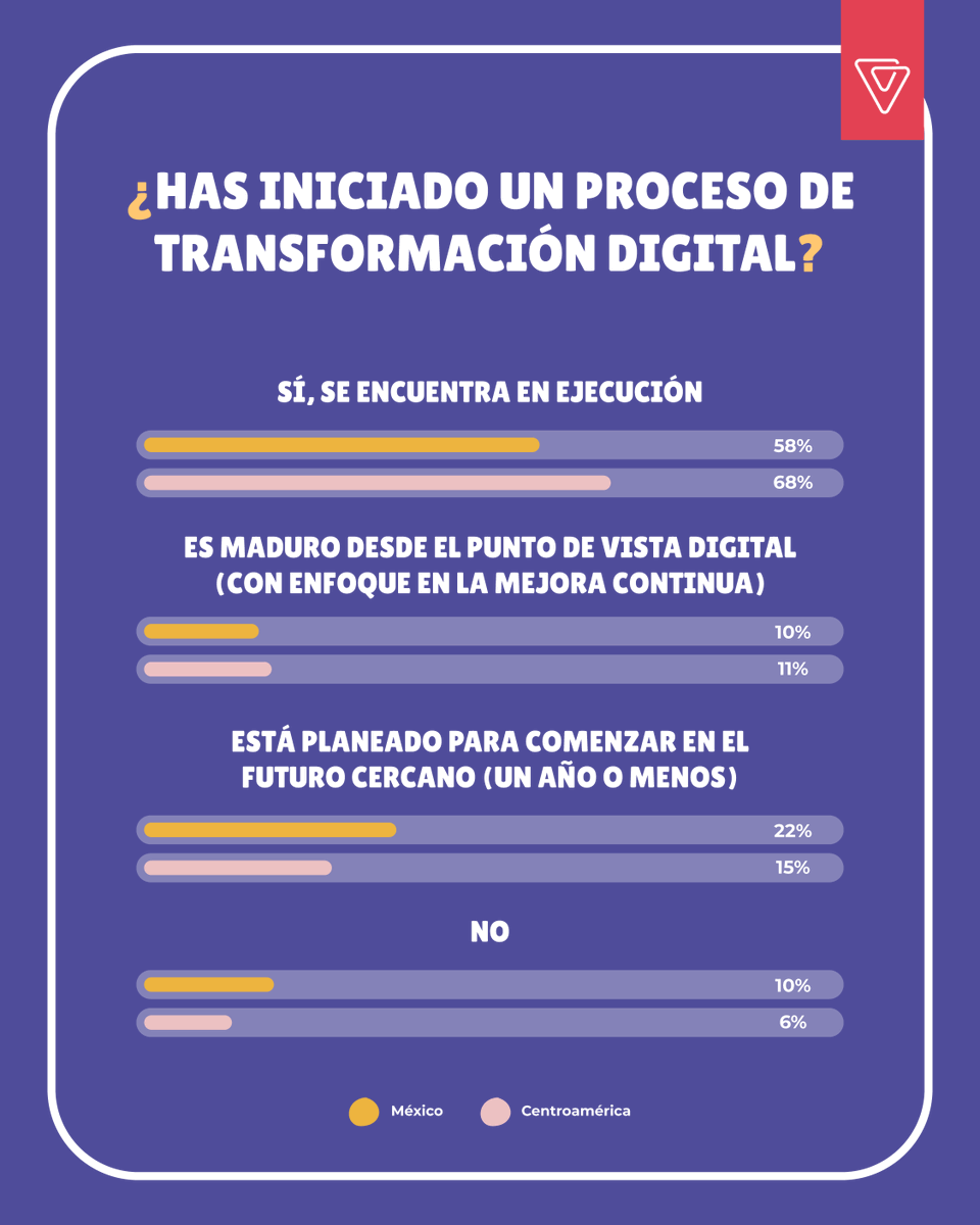 VerneLabs tweet media