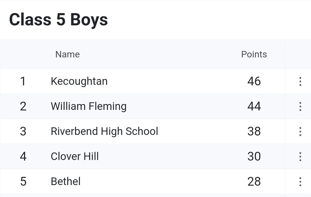 Kecoughtan Athletics tweet media