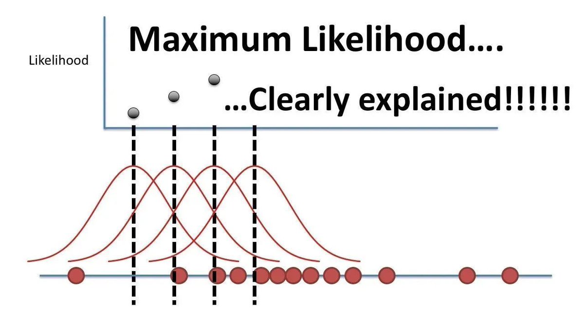 Understanding Maximum Likelihood Estimation in Supervised Learning buff.ly/42xN4Fw v/ @theaisummer #AI #MachineLearning #DataScience Cc @data_nerd @KirkDBorne @kalydeoo @Ym78200 @Nicochan33 @Fabriziobustama