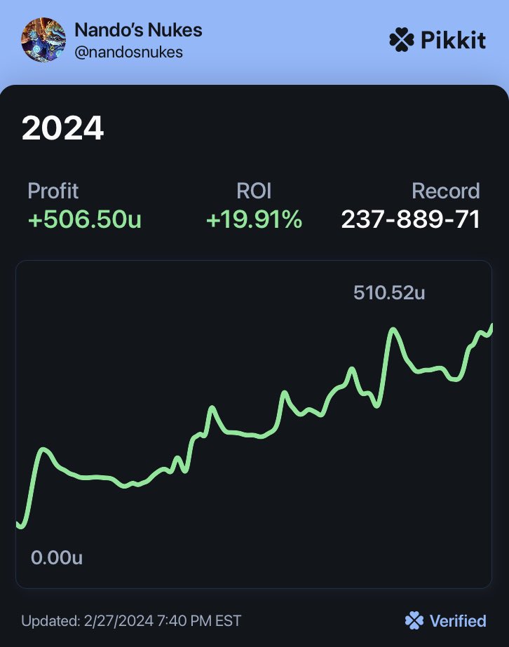 nandosnukes's tweet photo. Hi everyone, I will be focusing this account on sharing league slips. You can gain access to all my slips by joining @CorgBets dubclub/discord. Some people have been asking for my pikkit so I’ve attached it here. Let’s enjoy some games and make some money 🤝 https://t.co/MCuMBXwlUX