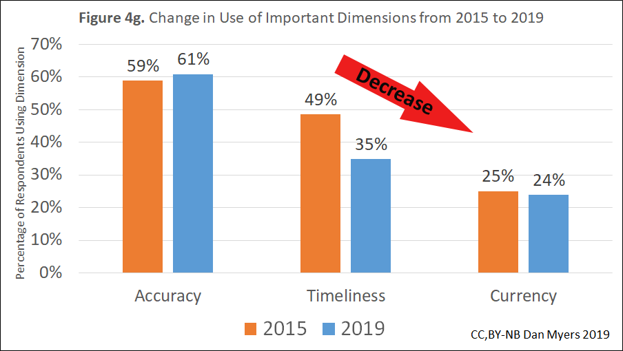 Dan Myers, MBA, IQCP tweet media