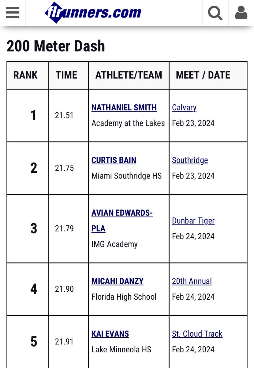 👀👀 who’s first in the 200m in the state of Florida! Let’s go Nate! 🙌🏻 <a href="/AATLWildcats/">Academy at the Lakes Athletics</a> <a href="/Shawn_1111/">Shawn Brown</a> <a href="/Andy_Villamarzo/">Andy Villamarzo</a> <a href="/Biggamebobby/">Bob Putnam</a> <a href="/FHSAA/">FHSAA</a>