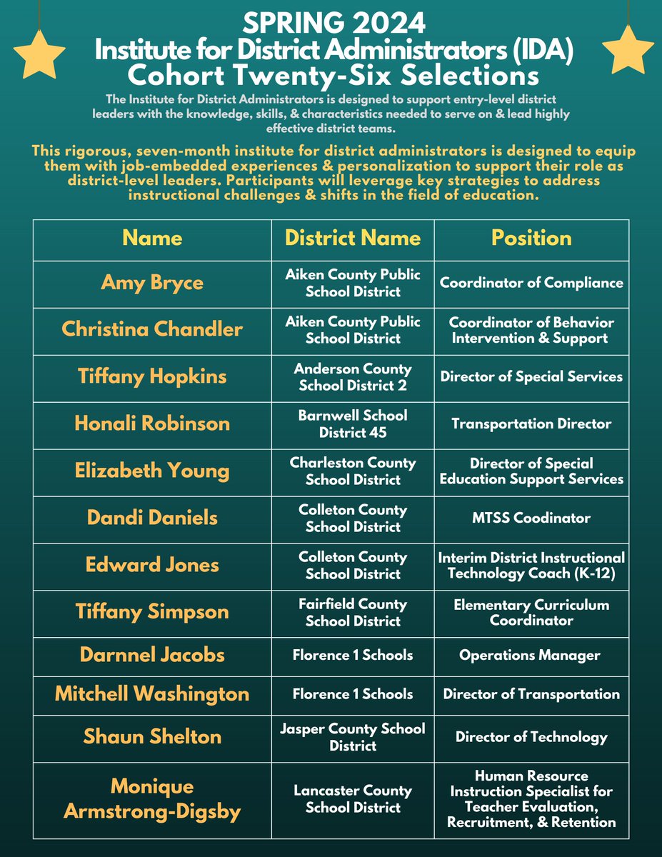 Richard Phillips Jr., M.Ed. (@rphillipsstem) on Twitter photo Blessed and honored to join 24 other educators as an engaged participant at the rigorous Institute for District Administrators Cohort 26, Sessions 1 and 2. <a href="/DrWrightSupt/">Dr. William T. Wright, Jr.</a> <a href="/DrShirleyGamble/">Dr. Shirley Gamble</a> <a href="/JadeMcLeod87/">Jade McLeod</a> Blessed and honored to join 24 other educators as an engaged participant at the rigorous Institute for District Administrators Cohort 26, Sessions 1 and 2. <a href="/DrWrightSupt/">Dr. William T. Wright, Jr.</a> <a href="/DrShirleyGamble/">Dr. Shirley Gamble</a> <a href="/JadeMcLeod87/">Jade McLeod</a>