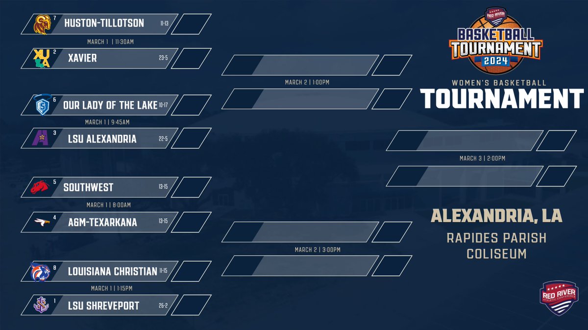 The bracket for the 2024 RRAC women's hoops tourney is set! Seedings: 
No. 1 @LSUS_Athletics
No. 2 <a href="/xulagold/">XULA Athletics</a>
No. 3 <a href="/lsuagenerals/">LSUA Generals</a>
No. 4 <a href="/TAMUT_Athletics/">TAMUT Athletics</a>
No. 5 <a href="/USWAthletics/">USW Athletics</a>
No. 6 <a href="/OLLUSaints/">OLLUSaintsAthletics</a>
No. 7 <a href="/HTRamsAthletics/">HT Athletics</a>
No. 8 @lcuwildcats