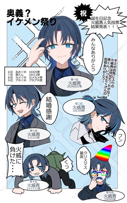 火威青🔥✒人気投票結果発表🥳
くっ イケメンすぎる🥹
(投票はフィクションです)
#青ペン 
#火威青誕生祭かっこかり 