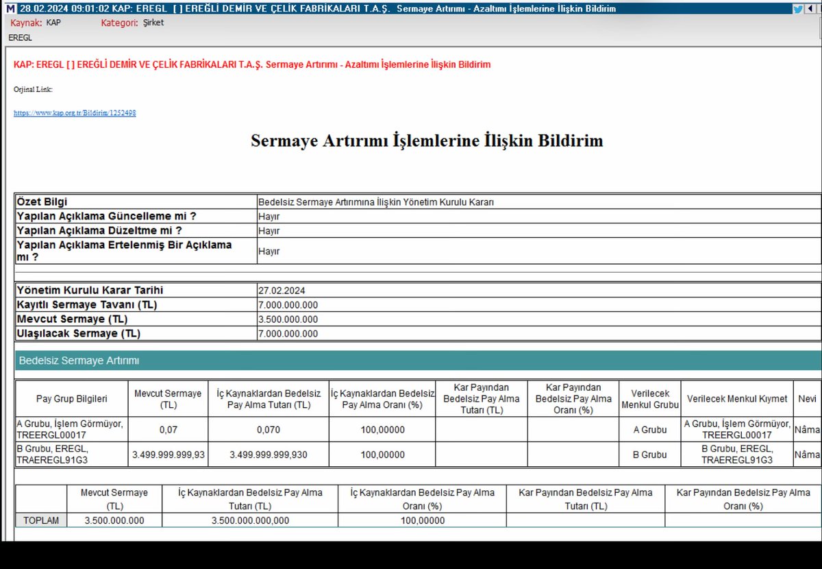 Günaydın dostlarım..

Günümüz mutlu, sağlıklı ve bereketli olsun✨✨🙏

Bugün #eregl nin %100 oranında #bedelsiz ve sonrasında temettü kararı alması,  hisse tarafında güzel karşılanabilir..