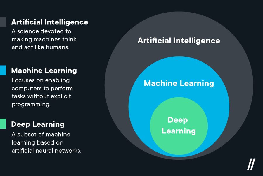 AroscopOfficial's tweet photo. #Infographic: Different Areas of #AI! via 
@ingliguori

#ArtificialIntelligence #MachineLearning #IoT #InternetofThings #DataScience #Analytics #JavaScript #Serverless #Programming #Innovation

CC: @antgrasso @MikeQuindazzi @Ronald_vanLoon @lindagrass0 @mvollmer1 https://t.co/PyC2KxhwWx