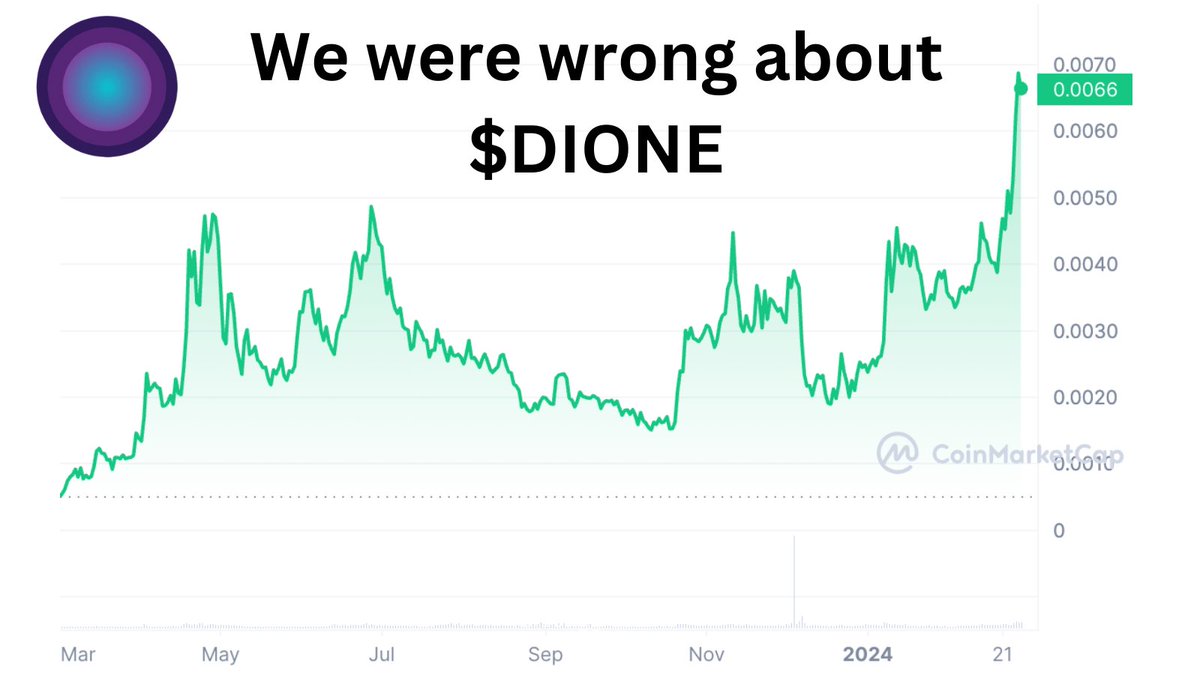 ourcryptotalk's tweet photo. WE WERE WRONG ABOUT $DIONE ❌

On 7th Dec 2023, we had posted about $DIONE's potential dip and demise. 

After nearly 3 months, we are happy to admit that we were wrong about $DIONE and the @DioneProtocol team. 

The price of $DIONE has 3x since we made the post and the team has made a lot of strong changes.

*⃣ Why we made the earlier post? 

If you have been following us for long, you'd know we were always supporters of $DIONE for a long time. Even when you search posts about $DIONE by us, you'll see more than 20 support posts.

But, the circumstances in early December made us put out the post (the only intention of the post was to protect our readers and nothing else).

The price action was not good, there was a lot of uncertainity in the leadership roles and our only intention was to protect our community of readers.

*⃣What has changed since?

👉 A new head of blockchain has been hired.
👉 The number of holders has grown from 7000 to 9500+.
👉 Partnerships with $ATOR, $TET and many other solid projects.
👉 Great focus on communication with the community.
👉 The Road To Odyssey.

Talked to @kokoski and cleared up the air since then🤝

*⃣Takeaways 

We were a bit premature on the judgement on our part but I hope you understand why it was done.

Having said that, a huge congratulations to all the $DIONE holders and I'm gladly accepting that if we are not flexible enough to admit when we were wrong, we are in the wrong industry.