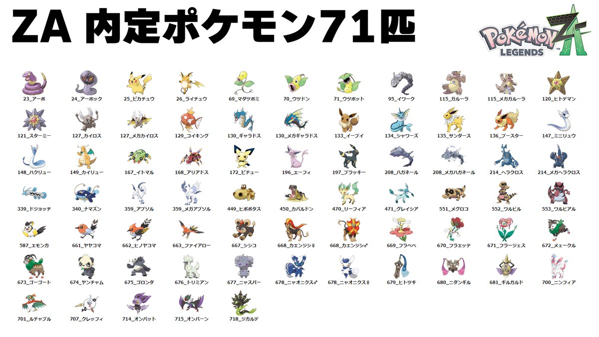 先日のポケモンデーにて、 新作『ポケモンレジェンズZA』が発表され