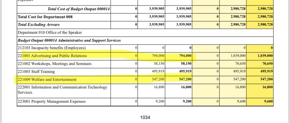 Habibi, it's me again. So far we’ve seen that the Speaker of @Parliament_Ug has an annual budget of 2,800,000,000/= (Two point eight billion shillings) - or HALF A MILLION DOLLARS for donations, and another 58,000,000,000/= Fifty Eight Billions) about FIFTEEN MILLION DOLLARS -…