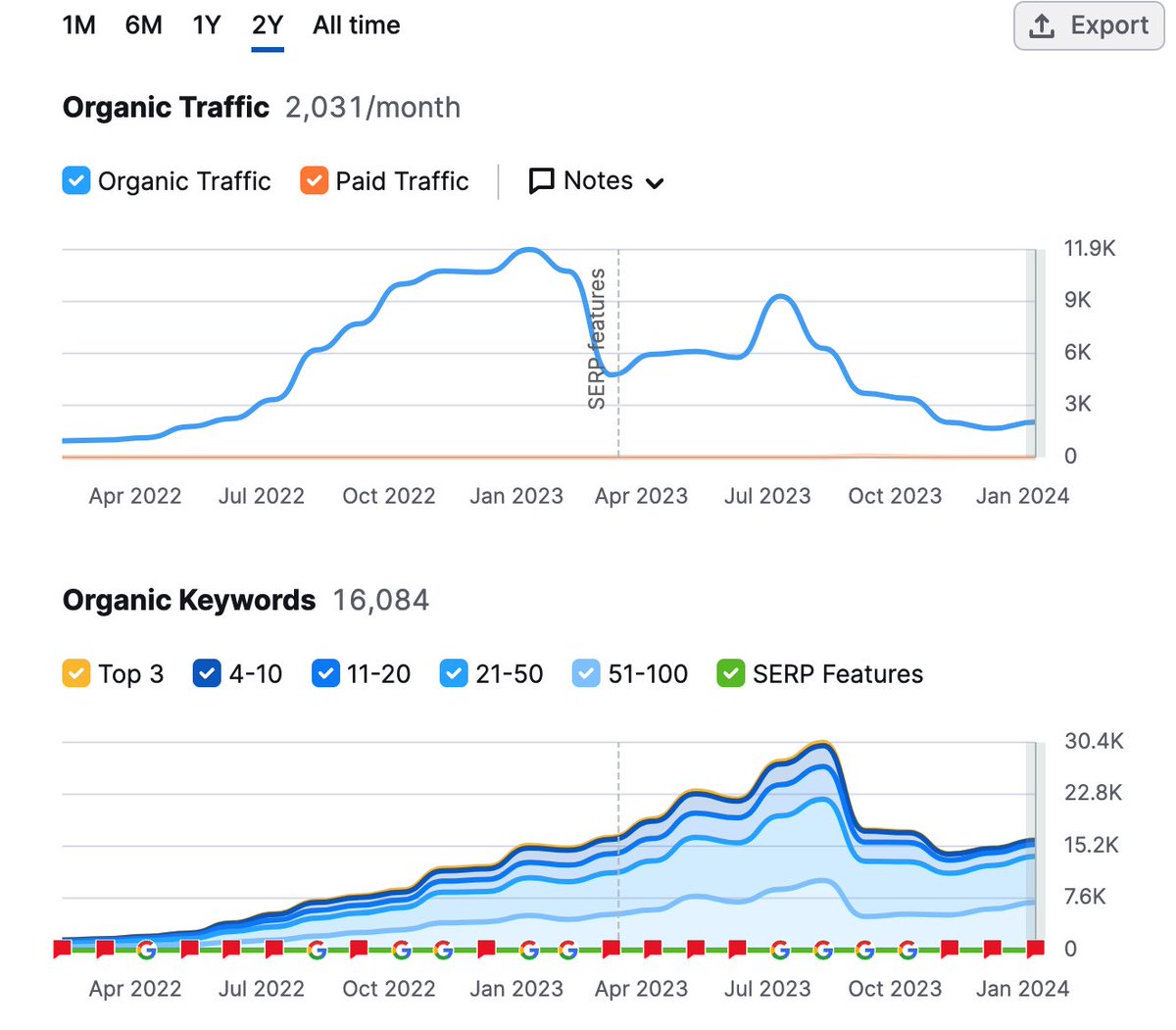 #Google is not your friend

#algorithmupdates