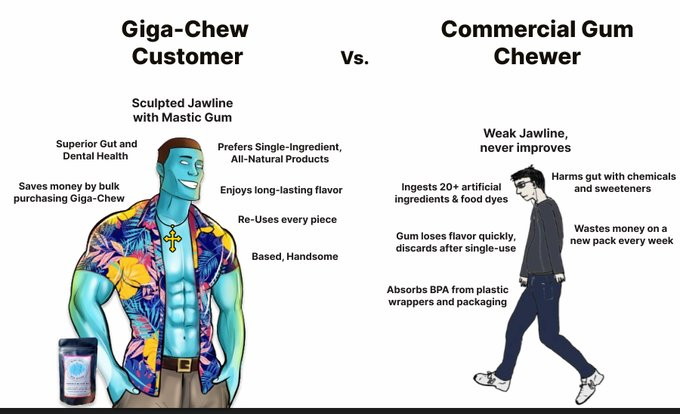 ChadMaxxer's tweet photo. The best thing about Giga Chew is that I've built the brand for people like me, the Chadmaxxers of the world.

I can say without a shred of doubt that I chew my own product daily, I have a Giga Chew tin full of gum in my car, my room, my girlfriends room and my office.

Not only has the business been revolutionary but the product itself has changed my life for the better.

As someone who used to chew regular gum it's like 100x more satisfying to chew, you are chewing for a purpose.

Apart from the obvious jawline sculpting benefits it's made fasting a piece of cake, being 0 calories whilst supressing my hunger and boosting digestion.

Whilst chewing I think clearly and get a cognitive boost. My theory is that because you're sending blood to your facial muscles you are therefore getting more blood to your head.

Funny to think that almost all of my content has been created whilst chewing which is why I have an edge on everyone.

What's funnier is that I sell that edge to anyone smart enough to try it, and nobody ever regrets it.