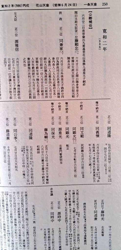 平安時代補任及び女人綜覧