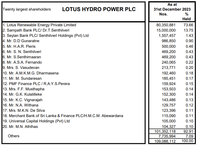 Channa_Amare's tweet photo. 🎯 Sustainability and growth of dividends is the key

#HPFL gave surprise Rs1.4 DPS in Aug 2023, with share rising as much as +Rs5

Share corrected after XD; those who bought on announcement are likely at a loss now amid poor liquidity

How will #VPEL's Rs1.75 DPS play out?

#CSE https://t.co/IsMXMdsFSD