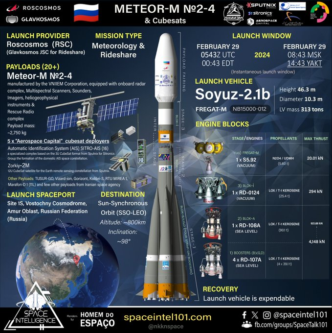 rondaz_4's tweet photo. Space Intelligence @SpaceIntel101
Orbital launch no. 39 of 2024, METEOR-M 2-4 | Roscosmos | Feb 29 | 0543 UTC, @Roscosmos
& @Glavkosmos to launch Russian meteo Sat. #MeteorM №2-4 alongside several rideshare payloads on its #Soyuz 2.1b / Fregat.. 2/27/2024 https://t.co/YuC7PkM5mK
