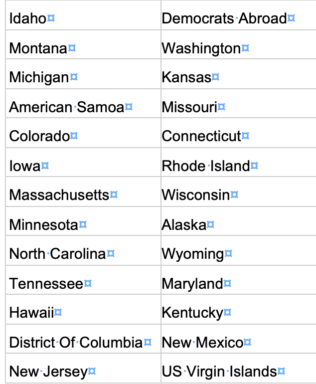 mlle___p's tweet photo. here are the remaining states that have an "uncommitted" option https://t.co/xG7pQxima5