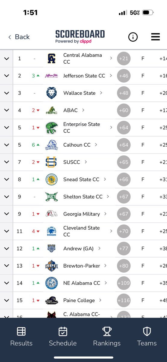 Brack223's tweet photo. Proud of the hard work the guys are putting in!! Results are starting to show. Go Pioneers #jeffersonstate https://t.co/mATgrOvLHF
