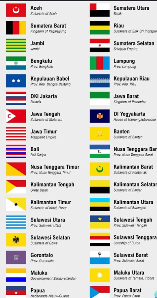 *Di Twitter lagi rame NKRI bubar akibat Pilpres dan Pemilu Curang,...pembahasan pembentukan Negara Federasi Indonesia (Negara Federal)..asyik juga Keraton Solo dan Yogya berdiri sendiri.*

Btw..., paling keren Benderanya Sumatra Barat (kayak Jerman😁) ama Jawa Barat