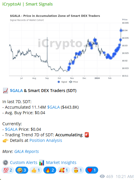 datafivietnam's tweet image. Style gom hàng của Smart DEX Trader: "Bám nó" 🤪 

các bác có thấy kiểu bám $GALA như này giống con $RNDR không? 

Nói chứ hi vọng ae win vòng 2 với Gala, chứ cũng nhiều nhóm nhắc đến lâu rồi, chắc không ít síp đang trông.

#iCryptoAI