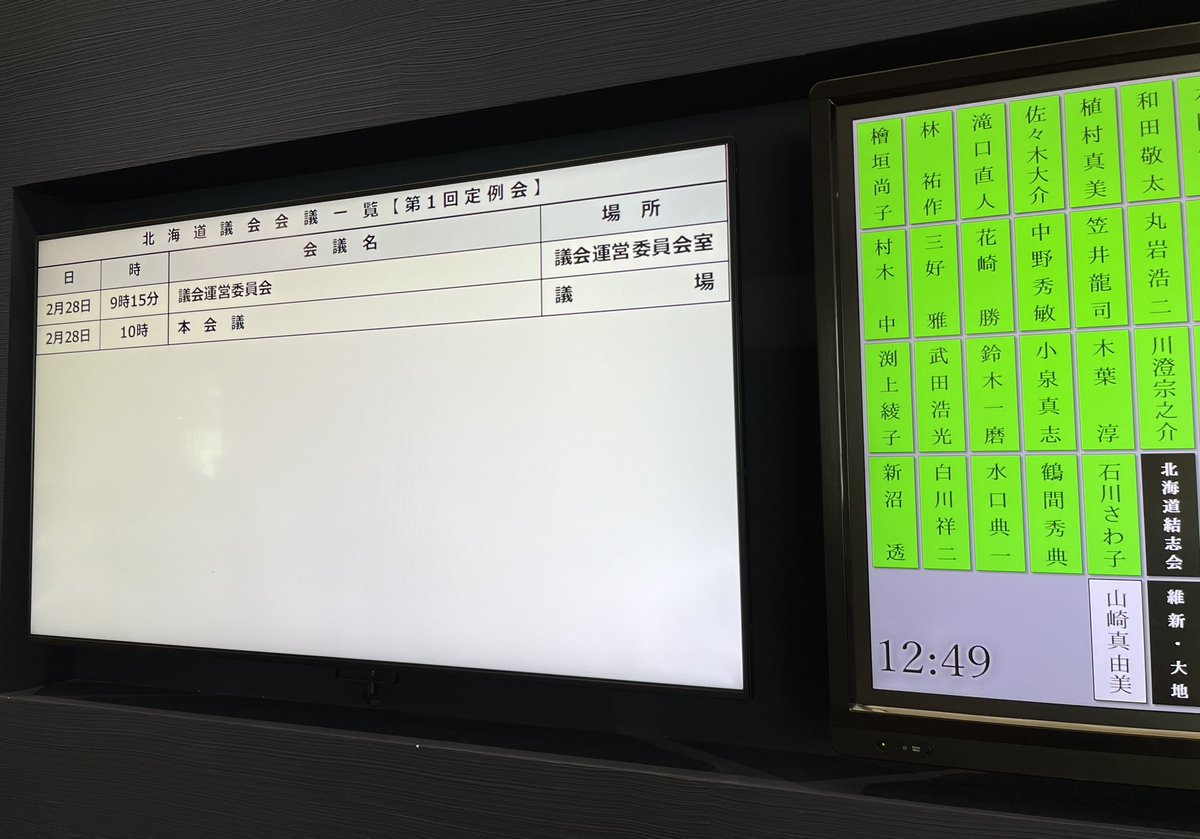 本日は北海道議会代表質問。10時開会予定が未だに始まりません。「観光」「核ごみ」課題は山積しておりますが、議論を深めて参ります。
#北海道議会