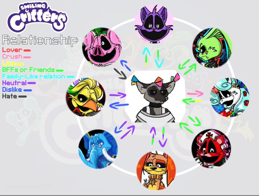 PapermintMilk's tweet image. I saw this and just had to make one for my boy :3

Smiling Critters Art &amp;amp; Designs Belonged to @violet_mid
Roster was created &amp;amp; edited by @PykeDead
#SmilingCrittersOC 
#LunarEclipseAU