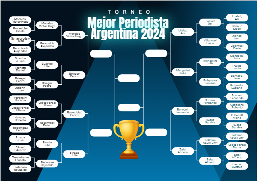 ARRANCAN LOS CUARTOS DE FINAL AL MEJOR PERIODISTA ARGENTINA 2024!!! Vamos a darle un reconocimiento a los mejores, mas leales y honestos periodistas que trabajan en Argentina!!! DENLE RT PARA MAS DIFUSION POR FAVOR!!!