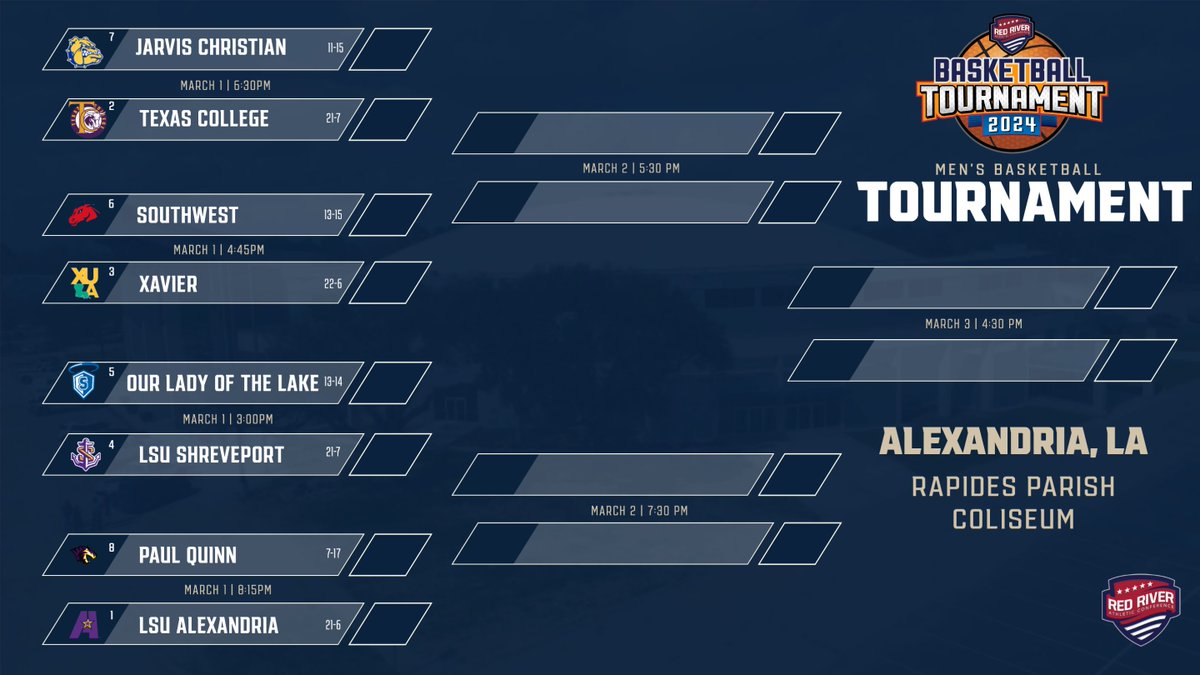 RRAC Sports (@rracsports) on Twitter photo The bracket for the 2024 RRAC men's hoops tourney is set. Seedings:
No. 1 <a href="/lsuagenerals/">LSUA Generals</a>
No. 2 <a href="/TXCAthletics/">TX College Athletics</a>
No. 3 <a href="/xulagold/">XULA Athletics</a>
No. 4 @LSUS_Athletics
No. 5 <a href="/OLLUSaints/">OLLUSaintsAthletics</a>
No. 6 <a href="/USWAthletics/">USW Athletics</a>
No. 7 <a href="/jcubulldogs/">Jarvis Christian Bulldogs</a>
No. 8 <a href="/PQCHoops/">Paul Quinn College Men's Basketball</a> The bracket for the 2024 RRAC men's hoops tourney is set. Seedings:
No. 1 <a href="/lsuagenerals/">LSUA Generals</a>
No. 2 <a href="/TXCAthletics/">TX College Athletics</a>
No. 3 <a href="/xulagold/">XULA Athletics</a>
No. 4 @LSUS_Athletics
No. 5 <a href="/OLLUSaints/">OLLUSaintsAthletics</a>
No. 6 <a href="/USWAthletics/">USW Athletics</a>
No. 7 <a href="/jcubulldogs/">Jarvis Christian Bulldogs</a>
No. 8 <a href="/PQCHoops/">Paul Quinn College Men's Basketball</a>