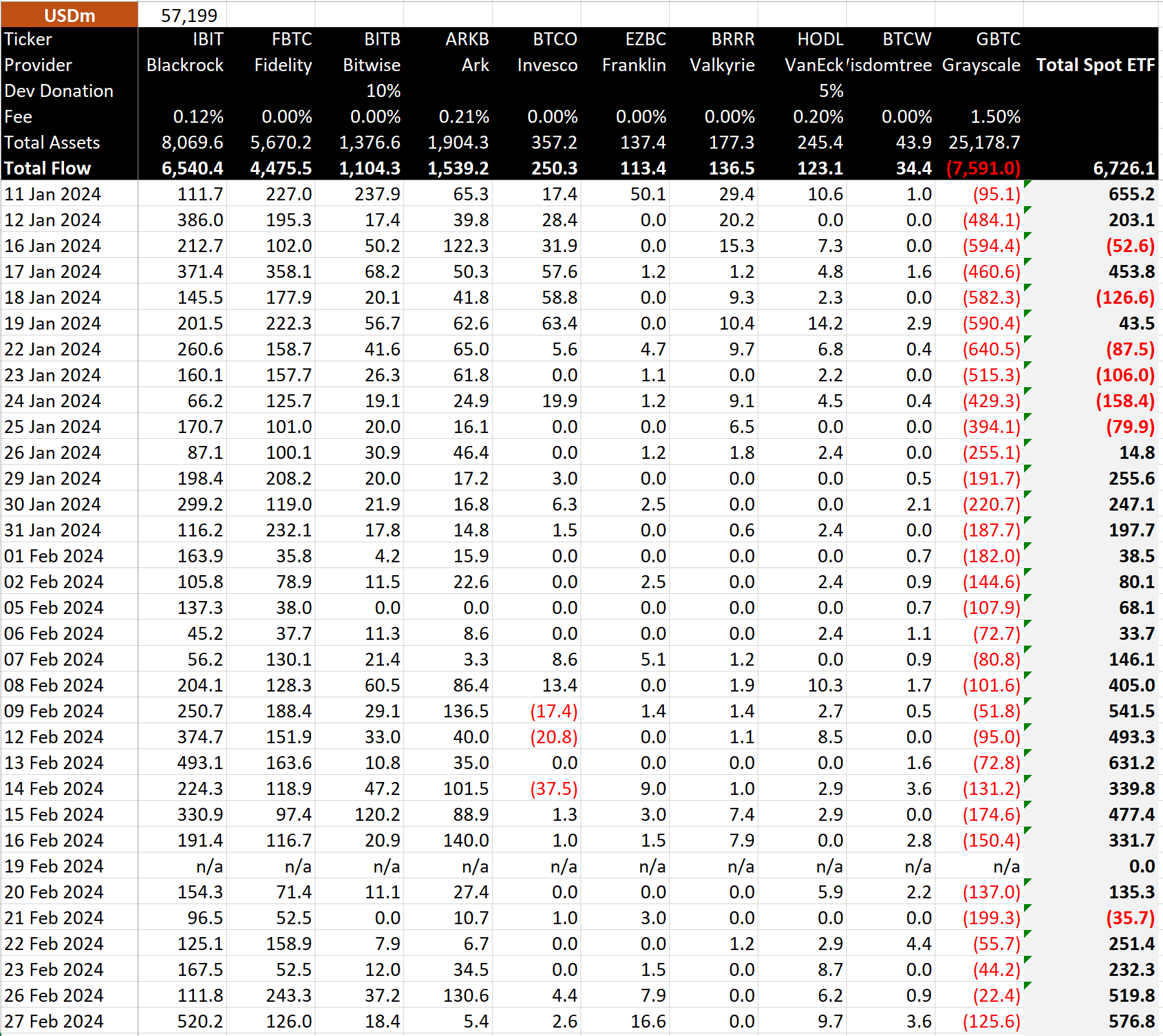 BTC ETF Data in dollars: (Source: BitMEX)