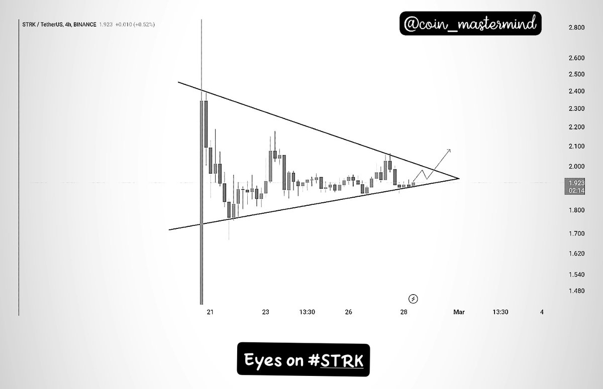 Coin_Mastermind's tweet image. $STRK in focus! Keep an eye on potential developments and upcoming market moves. 👀 #STRKAnalysis #MarketWatch

Trading fam, let&apos;s grow together! 🚀 Like, repost, and follow for maximum gains! 💰📈 #TradingCommunity