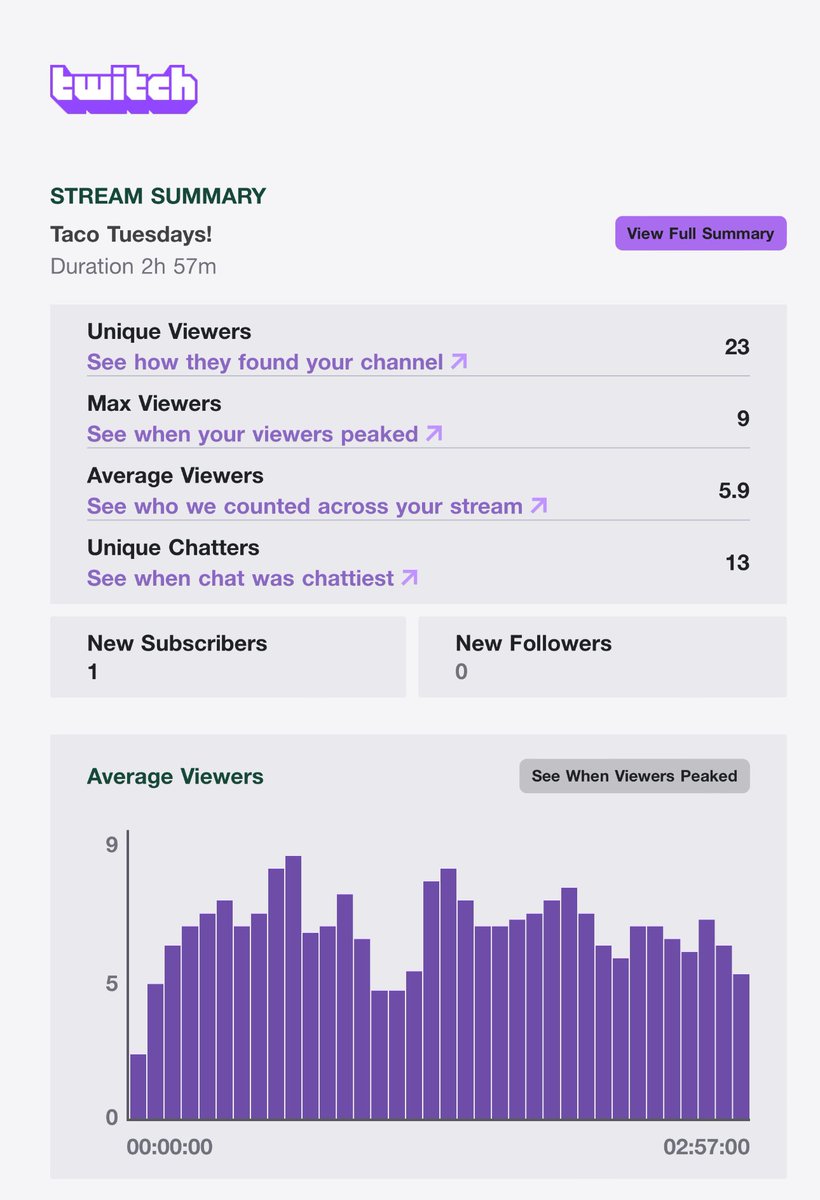 Thank you for the love everyone. Once again 👍🏼👍🏼