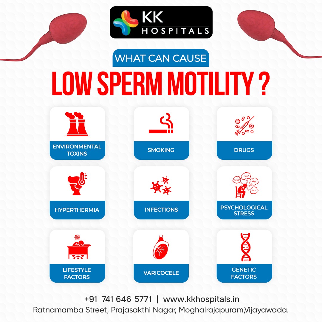 #Sperm #Mobility 
#DrKrishnaKishore #Urologist #KKHospitals
#kidneyStones #UrologyProblems #Andrologist 
#Prostate #LaserSurgery
 contact at tel:+91 7416465771 or 
visit: kkhospitals.in/urologist-vija…

 follow us on
facebook.com/profile.php?id…

instagram.com/kk_hospitals_b…