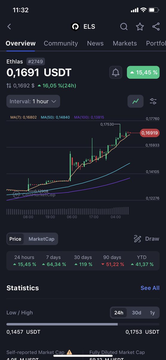 #ToTheMoon 🚀🚀🚀