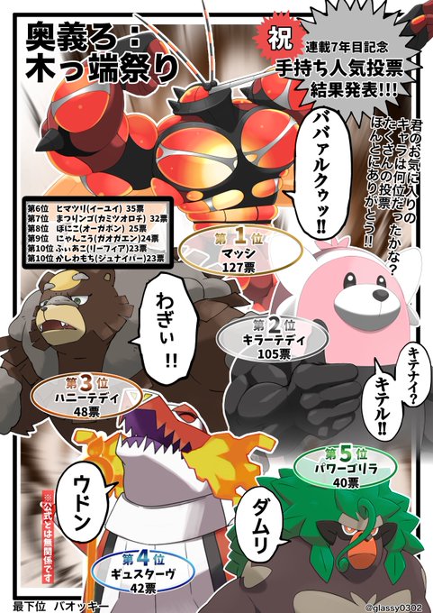 歴代りんごの手持ち人気投票！結果発表！ 投票してくださった方