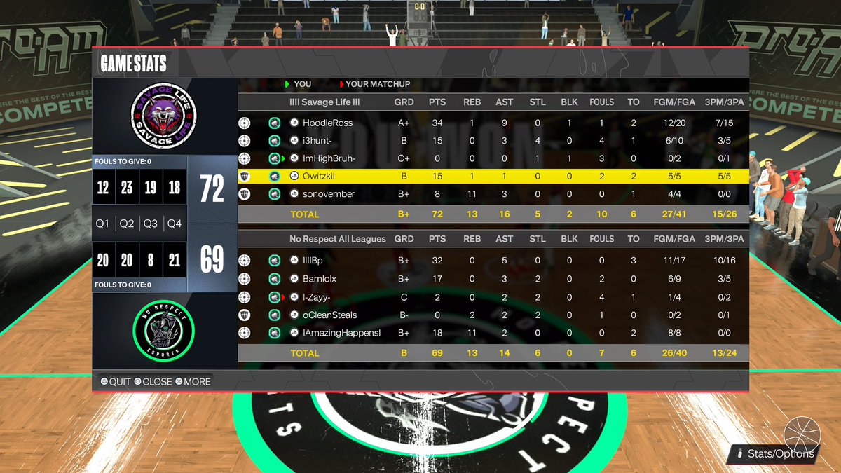 GGs to @BPTHEGOD_ &amp; Friends (No Respect) as we 🧹 them to head to the 3rd round of the <a href="/MPBA2K/">MPBA</a> Open Tourney ‼️ 

🥷🏾@IsoRossss 
🎯<a href="/FLJCHIEF/">FLJCHIEF</a> 
🔒 @iam_mikesam
🦍 <a href="/Owitzkii/">😁</a> 
🐎<a href="/sonovemberx/">nov💫💫</a> 

<a href="/iNetworkSports/">iNetwork</a> <a href="/yeynotgaming/">LVI YEY</a> <a href="/OGKINGCURT/">Curt 🌰</a> <a href="/UnifiedProAm/">Unified Pro-Am Association</a> @SLG2K