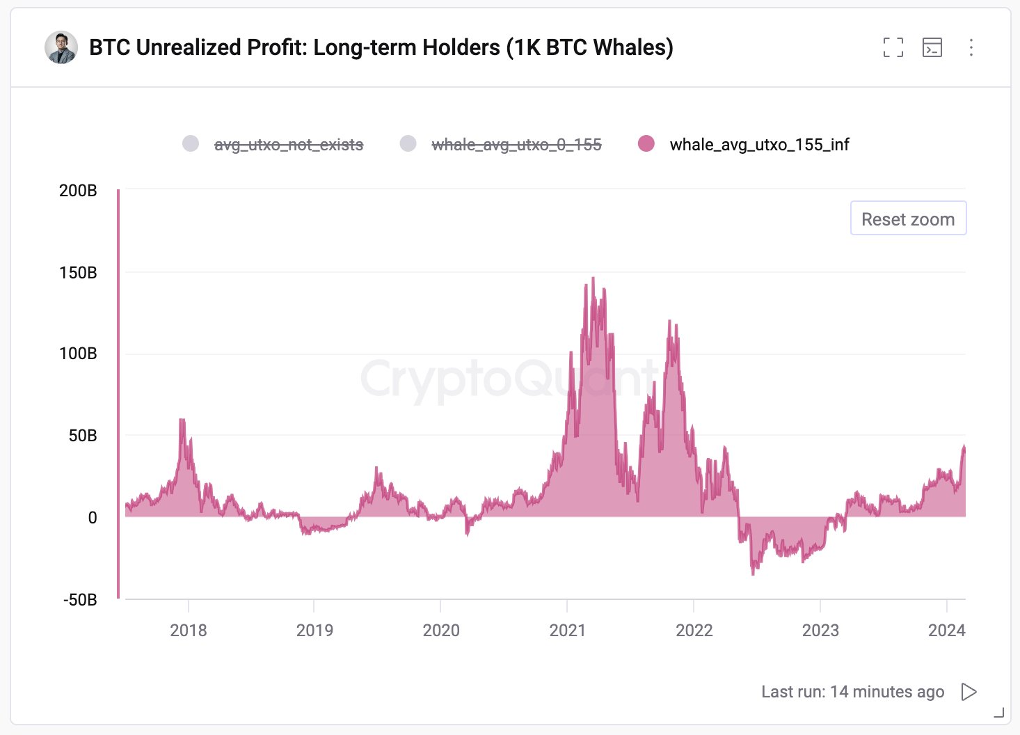 Bitcoin Long-Term Holder Whales